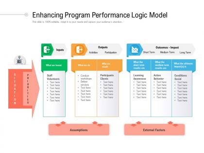 Enhancing program performance logic model