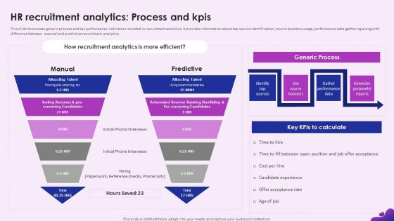 Enhancing Recruitment Process Through Information HR Recruitment Analytics Process And KPIs
