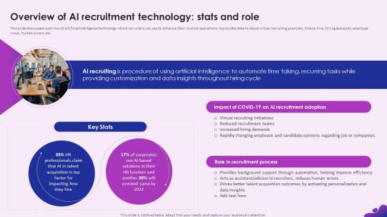 Enhancing Recruitment Process Through Information Overview Of AI Recruitment Technology Stats And Role