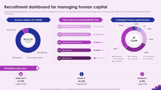Enhancing Recruitment Process Through Information Recruitment Dashboard For Managing Human Capital