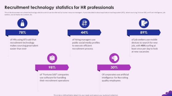 Enhancing Recruitment Process Through Information Recruitment Technology Statistics For HR Professionals