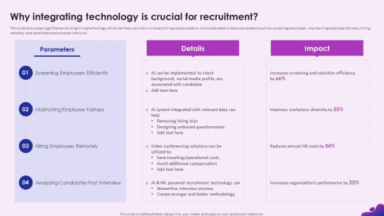 Enhancing Recruitment Process Through Information Why Integrating Technology Is Crucial For Recruitment