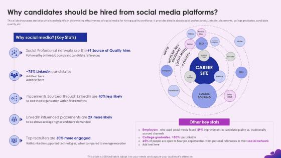 Enhancing Recruitment Process Why Candidates Should Be Hired From Social Media Platforms