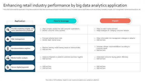 Enhancing Retail Industry Performance By Big Data Analytics Application