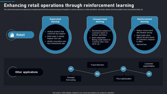 Enhancing Retail Learning Reinforcement Learning Guide To Transforming Industries AI SS