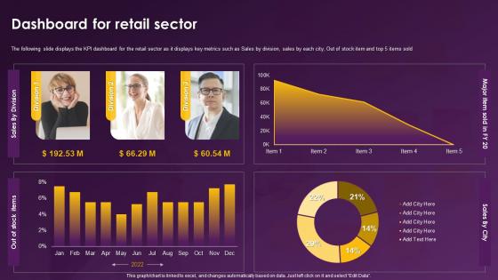 Enhancing Retail Store Sales Dashboard For Retail Sector Ppt Icon Graphics Download