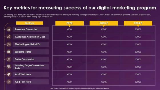 Enhancing Retail Store Sales Key Metrics For Measuring Success Of Our Digital Marketing Program