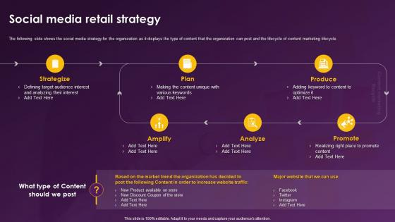 Enhancing Retail Store Sales Social Media Retail Strategy Ppt Ideas Infographic Template