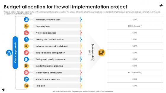 Enhancing Security Budget Allocation For Firewall Implementation Enhancing Security Budget Allocation For Firewall Implementation