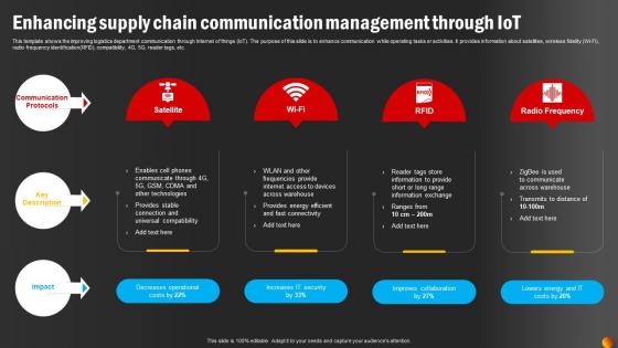 Enhancing Supply Chain Communication Management Through IoT