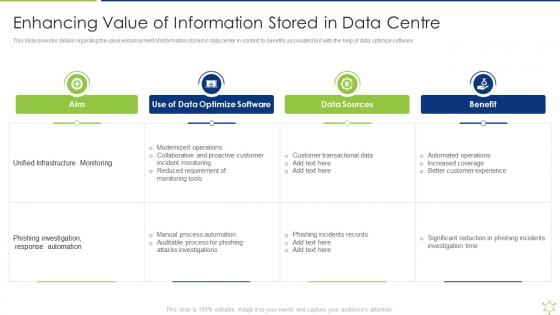 Enhancing Value Of Information Stored In Data Centre Enabling It Intelligence Framework