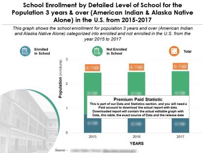 Enlistment by level of school for 3 years over american indian alaska native alone in us 2015-17