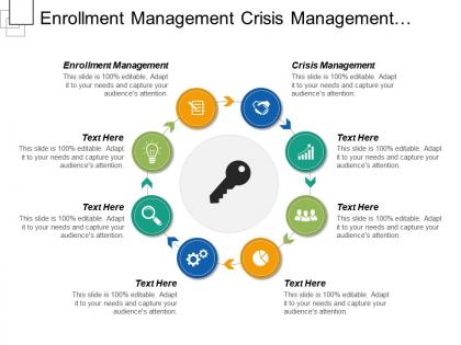 Enrollment management crisis management hr management life cycle cpb