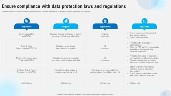 Ensure Compliance With Data Protection Laws And Regulations Strategies To Comply Strategy SS V