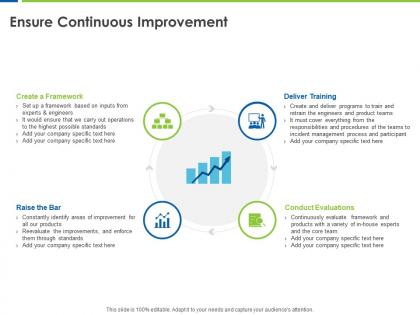 Ensure continuous improvement conduct evaluations ppt powerpoint presentation portfolio graphics
