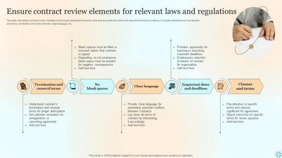Ensure Contract Review Elements For Relevant Laws And Regulations