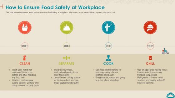 Ensure Food Safety At Workplace Coronavirus Mitigation Strategies Food Service