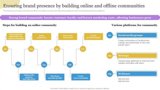 Ensuring Brand Presence By Building Online And Offline Building A Personal Brand Professional Network