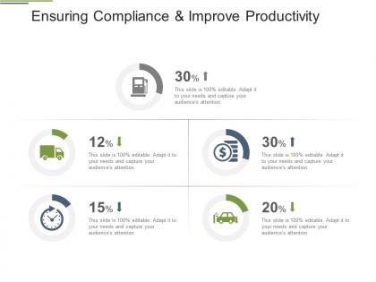 Ensuring compliance and improve productivity ppt summary