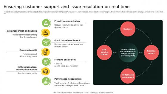 Ensuring Customer Support And Issue Resolution On Real Time Implementing Digital Transformation And Ai DT SS