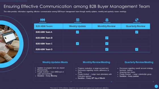 Ensuring effective communication sales enablement initiatives for b2b marketers