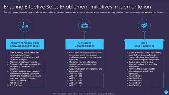 Ensuring effective sales enablement sales enablement initiatives for b2b marketers