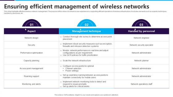 Ensuring Efficient Management Of Wireless Networks