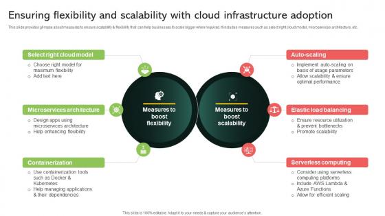 Ensuring Flexibility And Scalability With Cloud Infrastructure Implementing Digital Transformation And Ai DT SS