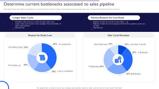 Ensuring Healthy Sales Pipeline Determine Current Bottlenecks Associated To Sales Pipeline