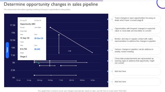 Ensuring Healthy Sales Pipeline Determine Opportunity Changes In Sales Pipeline