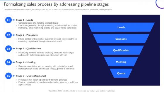 Ensuring Healthy Sales Pipeline Formalizing Sales Process By Addressing Pipeline Stages