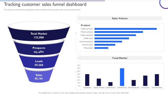 Ensuring Healthy Sales Pipeline Tracking Customer Sales Funnel Dashboard