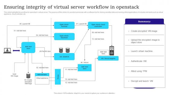 Ensuring Integrity Of Virtual Server Workflow In Openstack