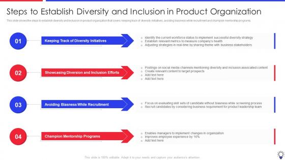 Ensuring Leadership Product Innovation Processes Establish Diversity And Inclusion In Product