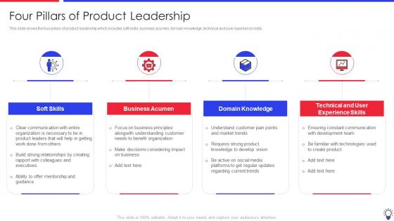 Ensuring Leadership Product Innovation Processes Four Pillars Of Product Leadership