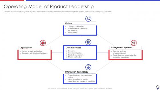 Ensuring Leadership Product Innovation Processes Operating Model Of Product Leadership