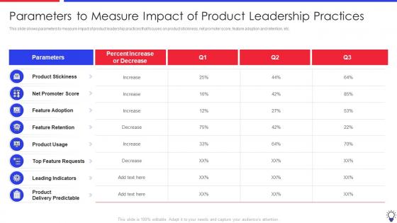 Ensuring Leadership Product Innovation Processes Parameters To Measure Impact Of Product