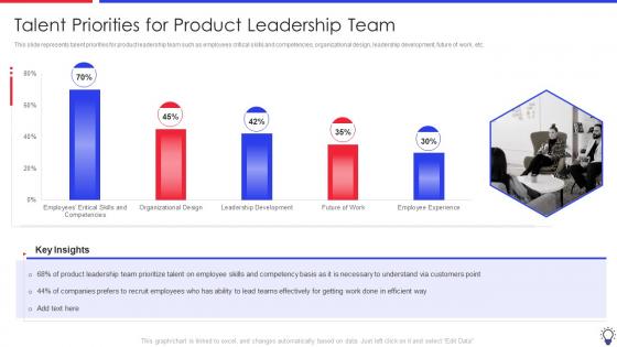 Ensuring Leadership Product Innovation Processes Talent Priorities For Product Leadership Team