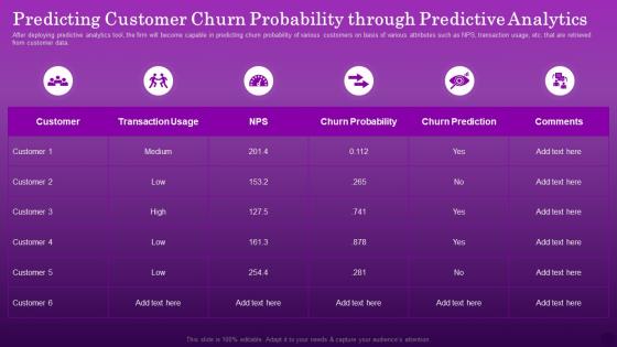 Ensuring Organizational Growth Predicting Customer Churn Probability Through Predictive Analytics