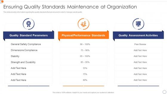 Ensuring Quality Standards Maintenance At Organization Optimize Business Core Operations