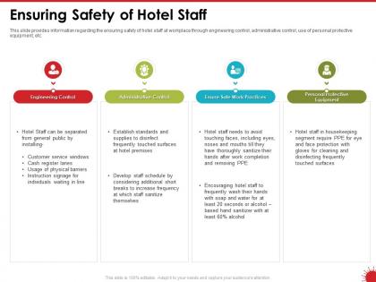 Ensuring safety of hotel staff public powerpoint presentation graphics design
