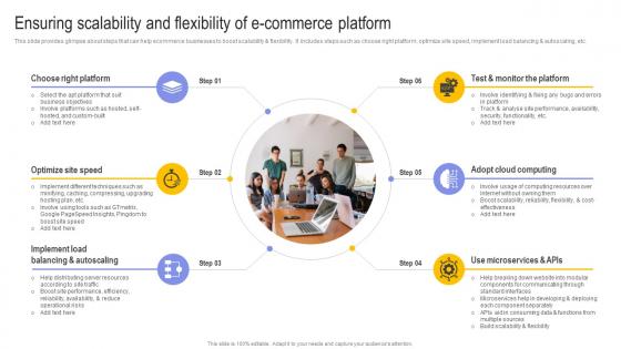 Ensuring Scalability And Flexibility Of E Commerce Digital Transformation In E Commerce DT SS
