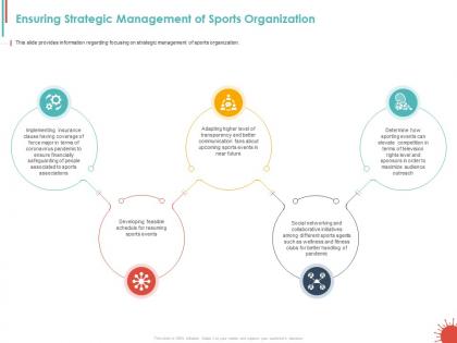 Ensuring strategic management of sports organization ppt powerpoint presentation images