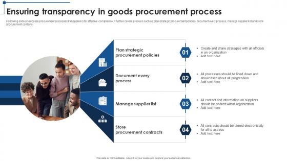 Ensuring Transparency In Goods Procurement Process