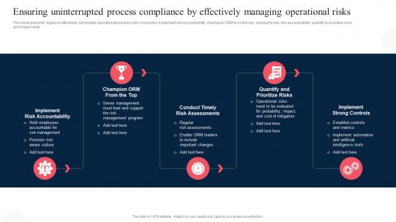 Ensuring Uninterrupted Process Compliance By Corporate Regulatory Compliance Strategy SS V