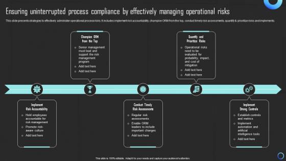 Ensuring Uninterrupted Process Compliance By Effectively Managing Operational Risks Strategy SS
