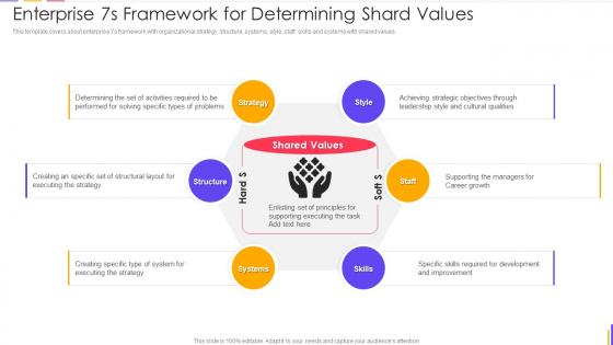 Enterprise 7s Framework For Determining Shard Values