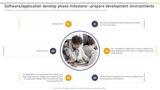 Enterprise Application Playbook Software Application Develop Phase Milestone Prepare