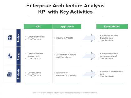 Enterprise architecture analysis kpi with key activities