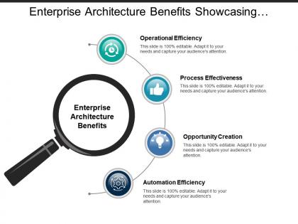 Enterprise architecture benefits showcasing operational efficiency and process effectiveness